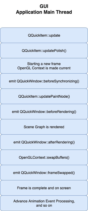 Render loop single-threaded